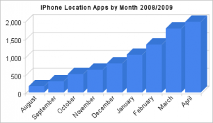 lbs_iphone_apps