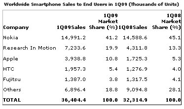 worldwide-smartphone-users