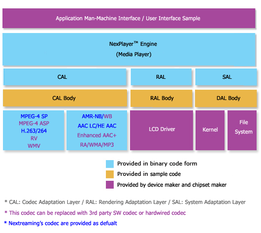 diagram_nexplayer
